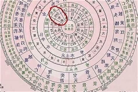 如何看 八字格局